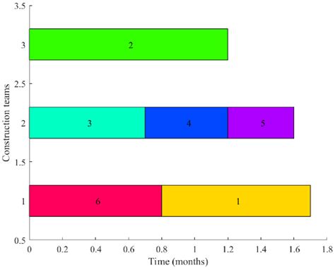 Post-Disaster Resilience Optimization for Road–Bridge Transportation ...
