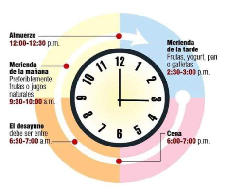Horarios para la comida, bebés de 1 año. Espero les sirva. | BabyCenter