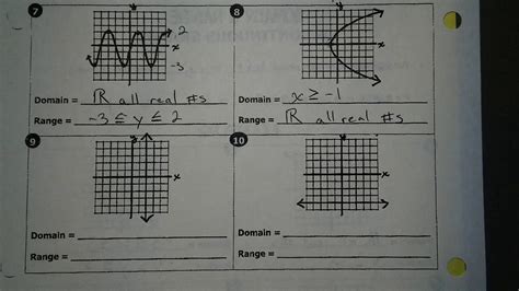 Image result for Domain and Range Example Problems