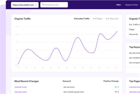 Guide to Moz's True Competitor Tool - Help Hub - Moz