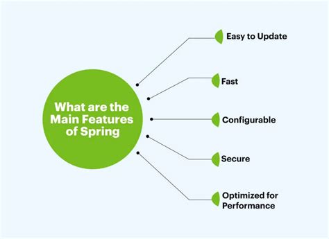 Image result for Java Spring Uses