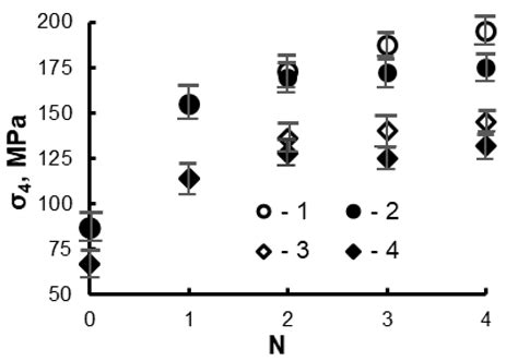 Contribution of Tin to the Strain Hardening of Self-Lubricating ...