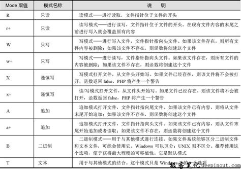 How to Use Fopen 的图像结果
