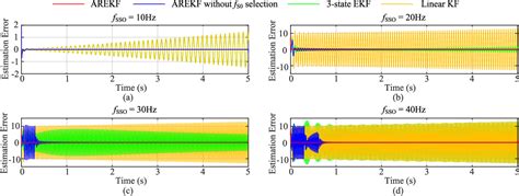 Image result for Kalman Filter Method