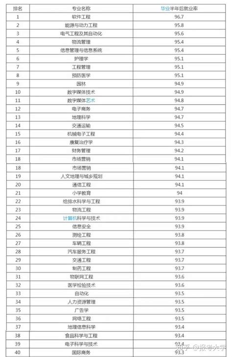 广州工商学院。(花都校区）和广东岭南职业技术学院。（广州校区）。校风哪个好？？ - 知乎