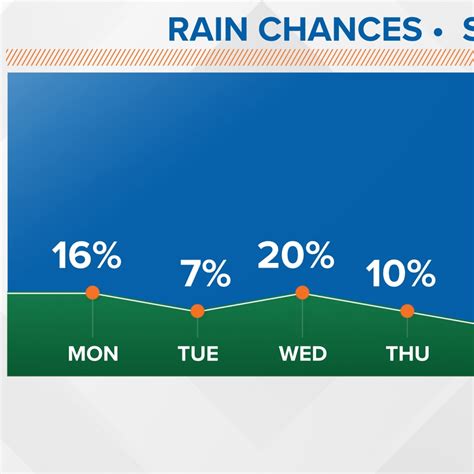 Image result for site:cbs8.com