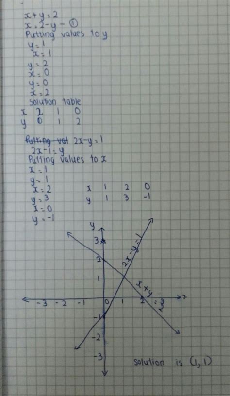Find the solution to the system of simultaneous equation graphically ...