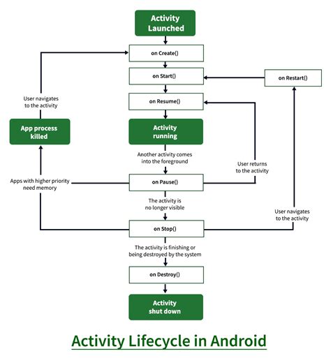 Difference Between a Fragment and an Activity in Android | GeeksforGeeks