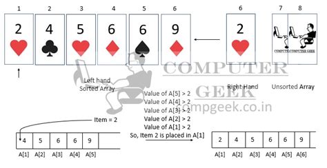 Image result for Flow Chart Ofinsertion Sort