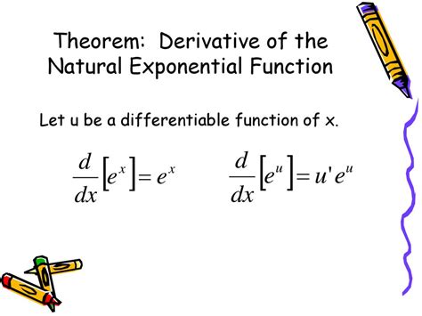 Exponential Derivative Examples 的图像结果