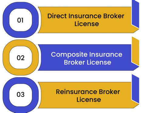 Image result for Broker License Example