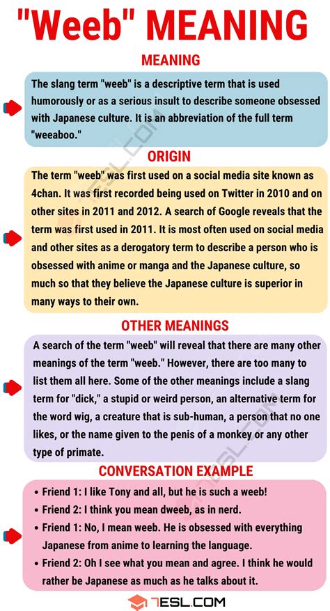 Weeb Meaning, Origin and Examples • 7ESL
