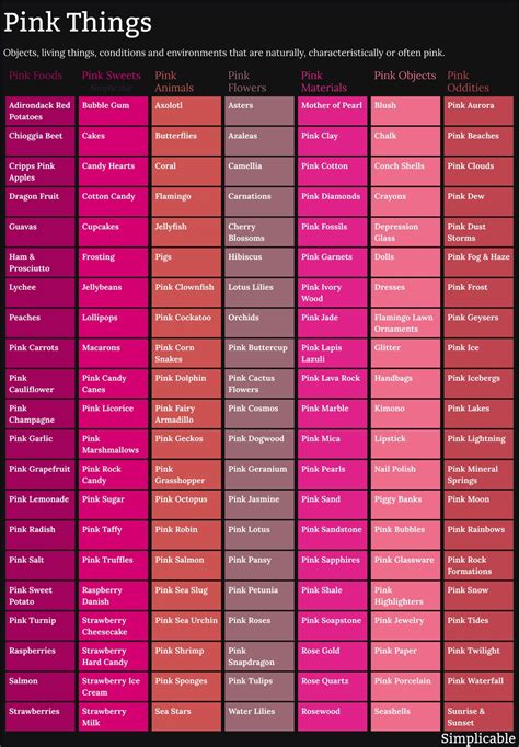 150 Things That Are Pink - Simplicable