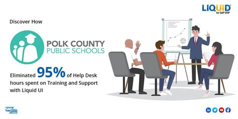 Image result for Synactive Tutorial