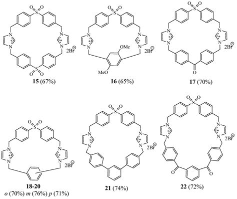 Insights on the Synthesis of N-Heterocycles Containing Macrocycles and ...