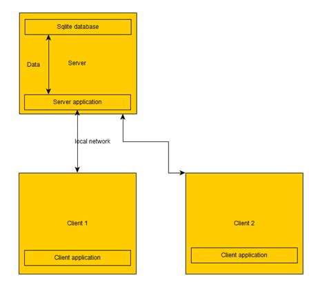 SQLite Server 的图像结果
