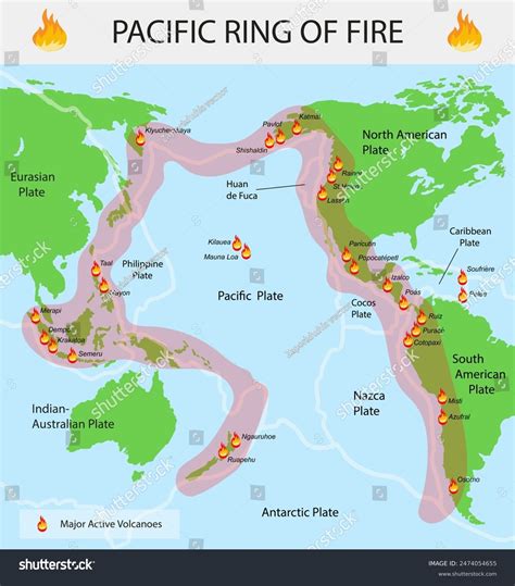 Pacific Ring Fire Map Pacific Tectonic Stock Illustration 2474054655 ...