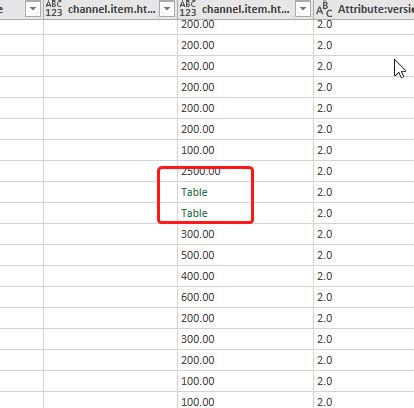 Image result for Power Query Nested Tables