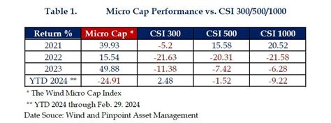 Image result for Pinpoint Asset Management