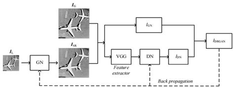 Remote Sensing | Special Issue : Image Super-Resolution in Remote Sensing