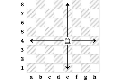 Image result for Chess Rules