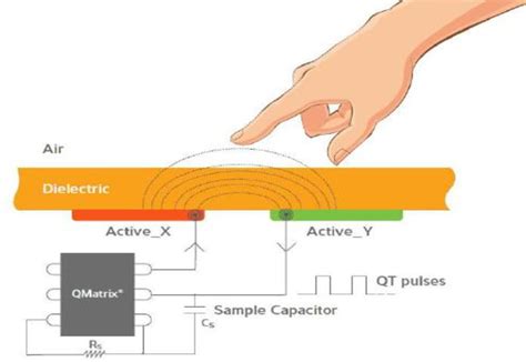 Measur with Inductive Proximity Sensor Arduino 的图像结果