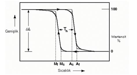 Alaşım Nedir? Alaşımlar Hakkında