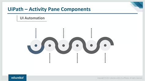 Image result for UI Path Tutorial Edureka