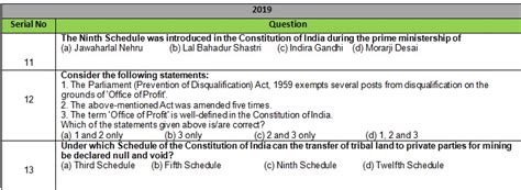 UPSC Preliminary Guide: Indian Polity PART-I