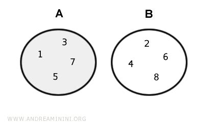 Difference of Sets Explained 的图像结果