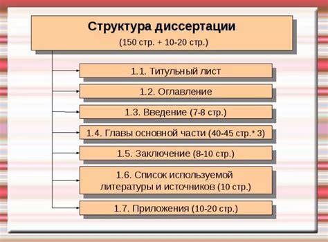Объем кандидатской диссертации по ВАК 2022 - Универ