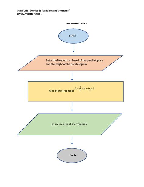 Declaring and Using Variables and Constant in Computer Programming 的图像结果