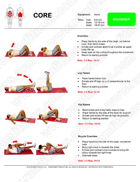 Image result for Core Basic Tutorial