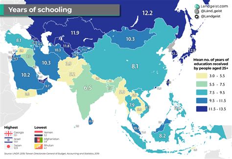 Years of Schooling in Asia – Landgeist