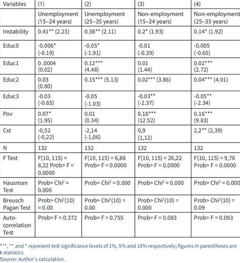 Fixed Effects Model 的图像结果