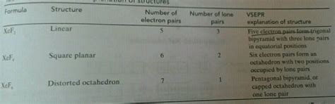 XeOF4 contains: | Chemistry Questions