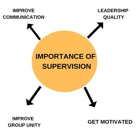 Supervision – HGI Counseling
