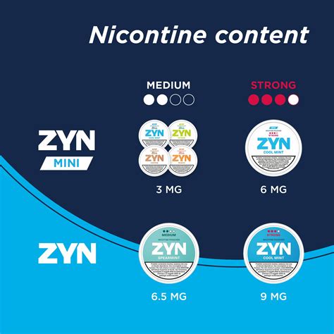 What is ZYN - Smoke-free, tobacco-free nicotine pouches | ZYN Italy