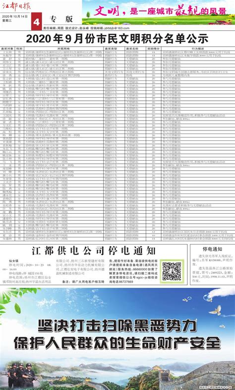 2020年9月份市民文明积分名单公示--江都日报