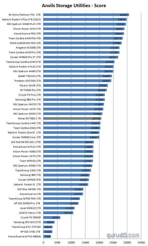 Netac SSD Review 的图像结果
