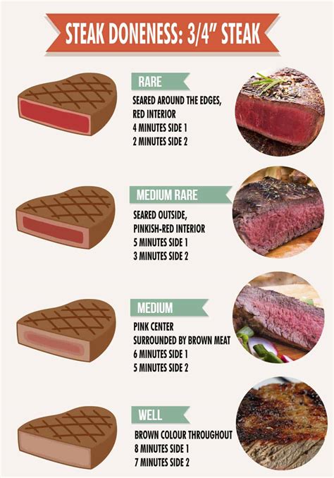 Free Printable Ultimate Steak Cooking Charts [Temps & Times]