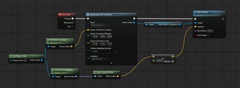 Forward Vector 的图像结果