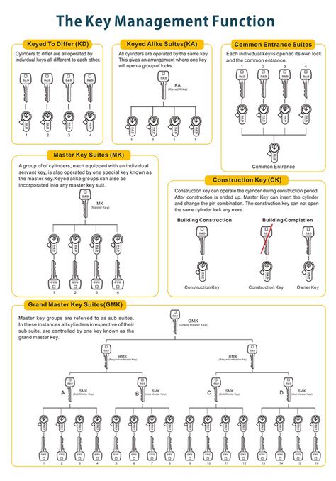 Image result for Master Key Method