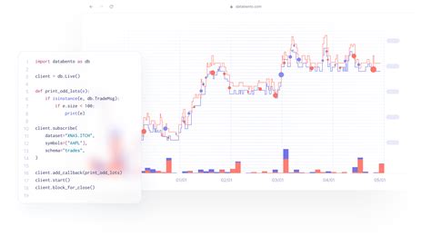 Image result for Live Data API Requests