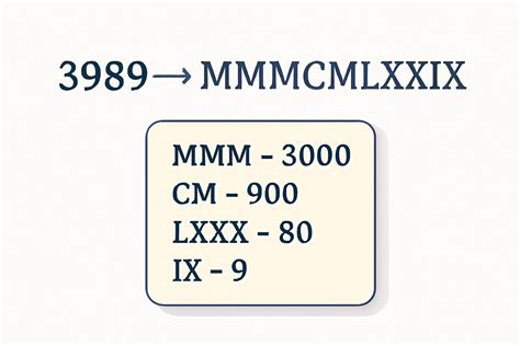 Roman Numerals: 2025