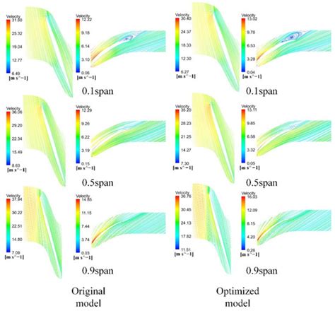 Processes | Special Issue : CFD Modelling and Simulation of Water Turbines