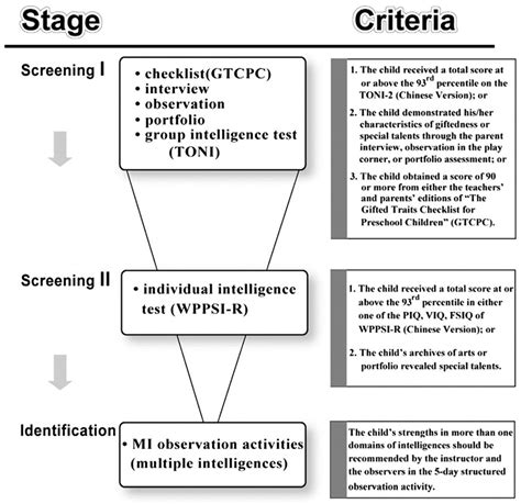 Factors Influencing Experiences in Gifted Education and Talent ...
