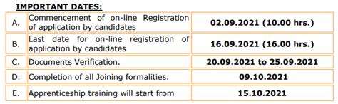 Electronics Corporation of India Limited (ECIL) Recruitment 2023 for ...