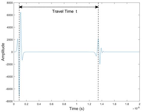 A Preliminary Numerical Study to Compare the Physical Method and ...