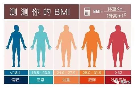 【图】bmi指数男女标准表大分析 减肥之前一定要看看这张表_bmi指数男女标准_伊秀美体网|yxlady.com